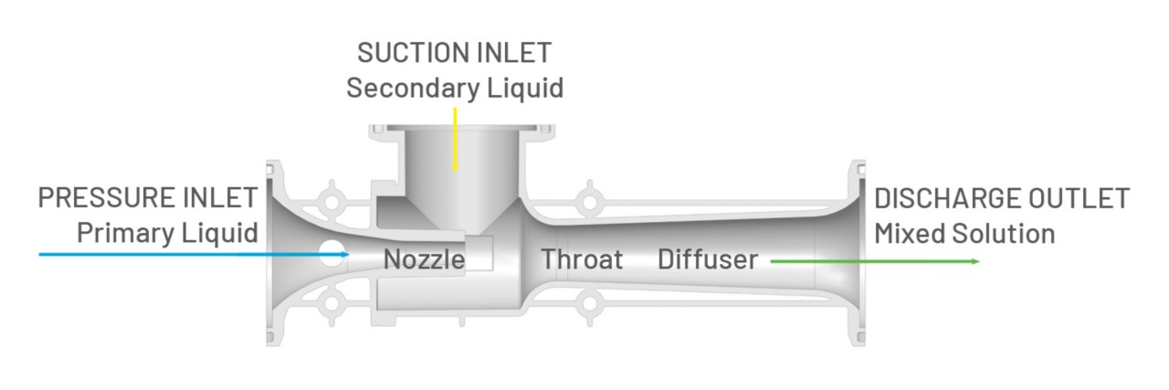 suction inlet diagram